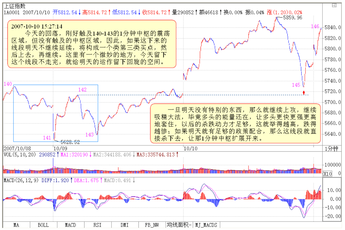 教你炒股票84