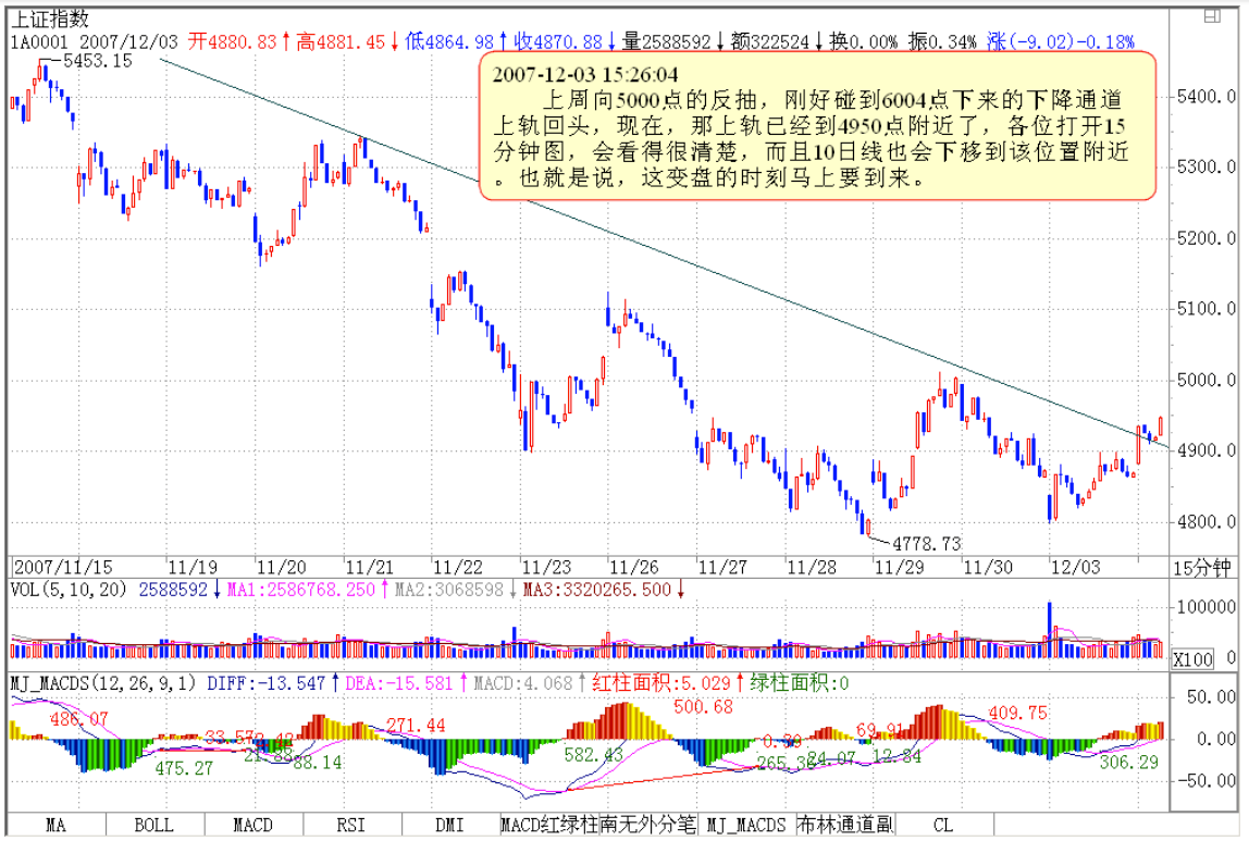 教你炒股票89