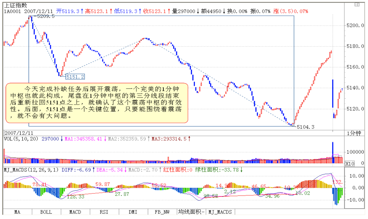 教你炒股票90