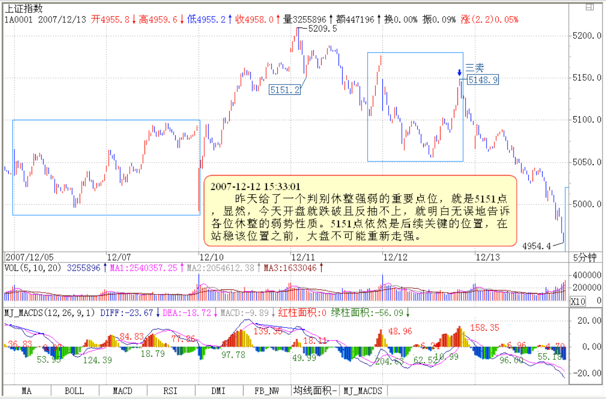 教你炒股票90