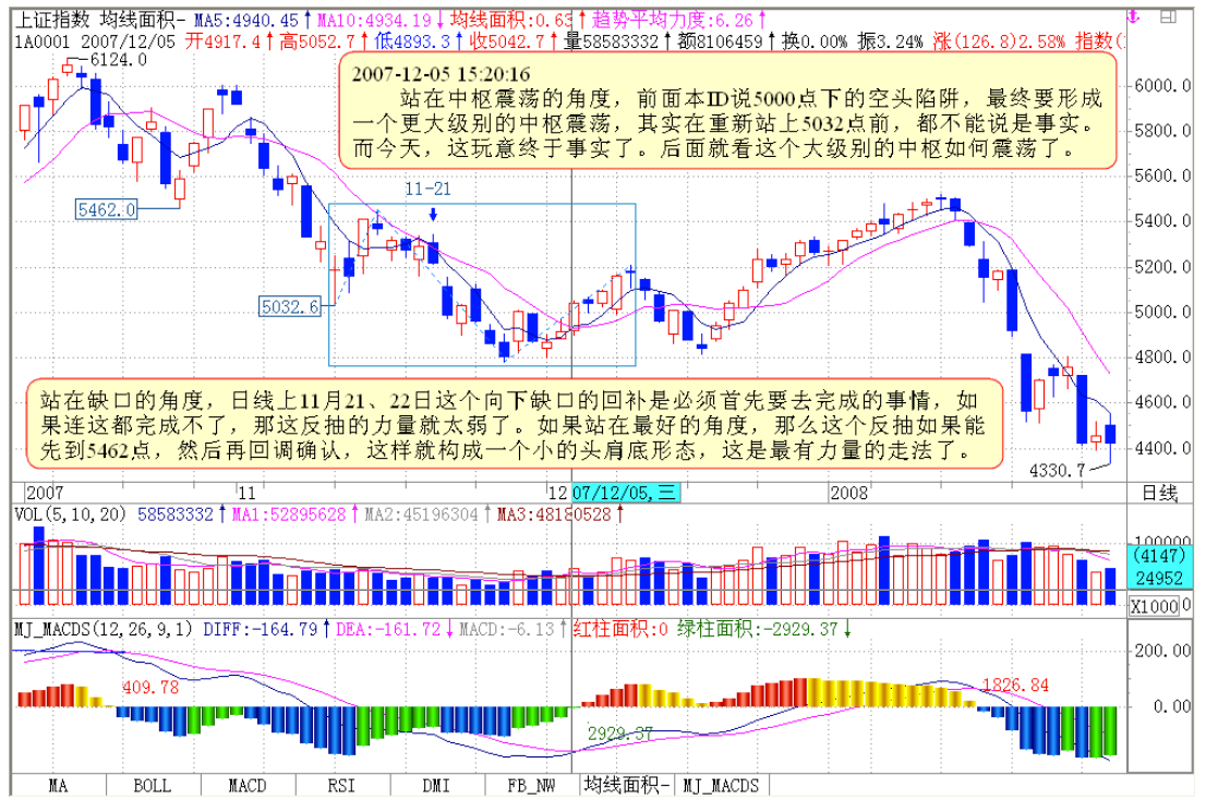 教你炒股票90