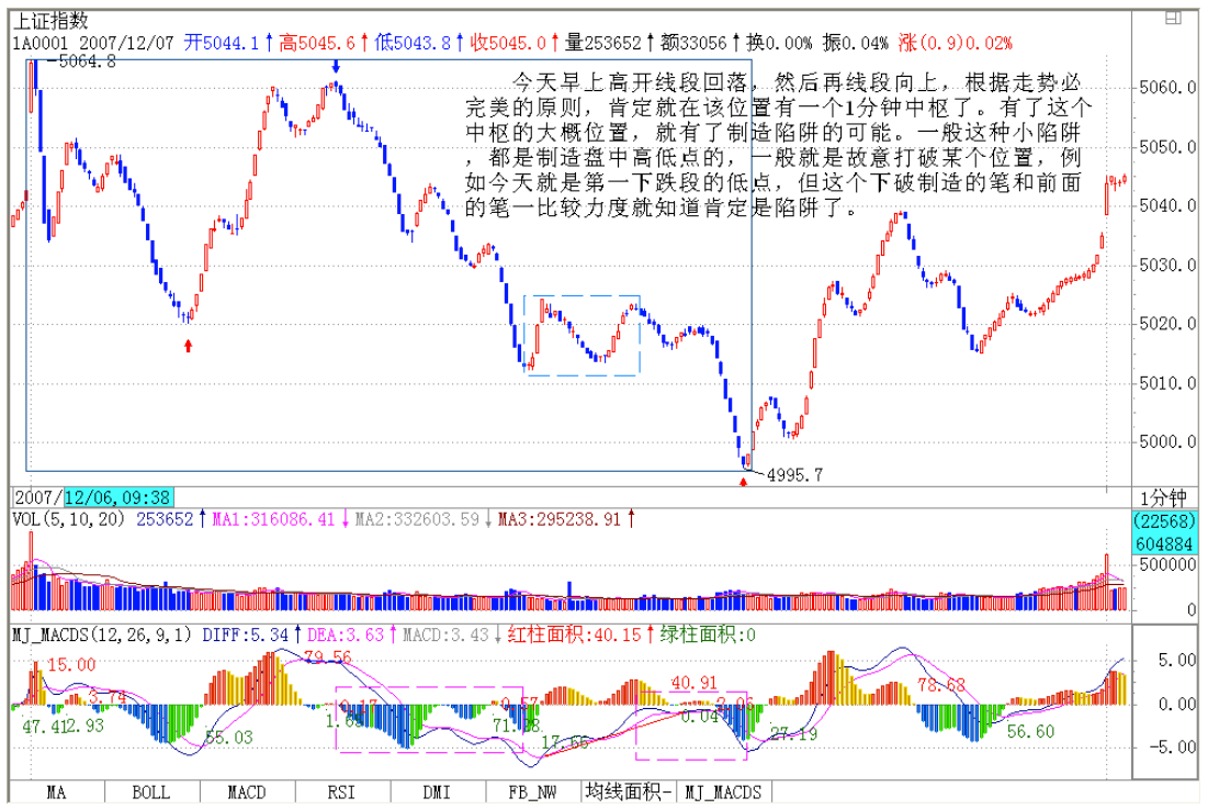 教你炒股票90