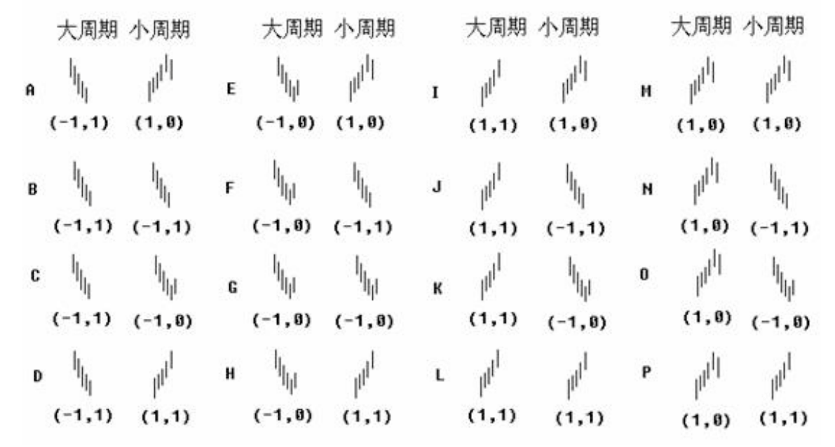 教你炒股票91