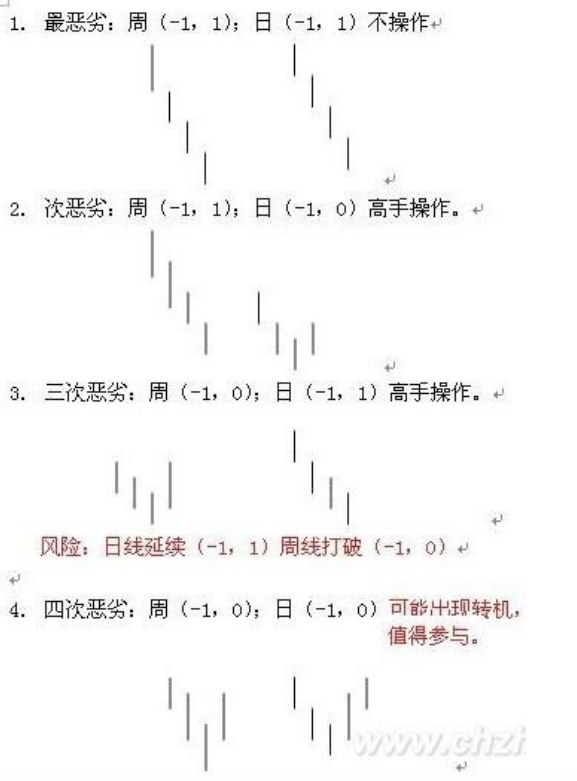教你炒股票91