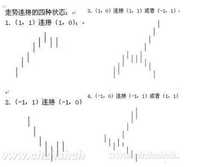 教你炒股票91