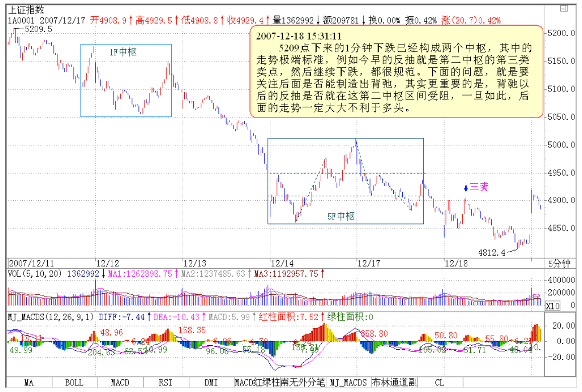 教你炒股票91