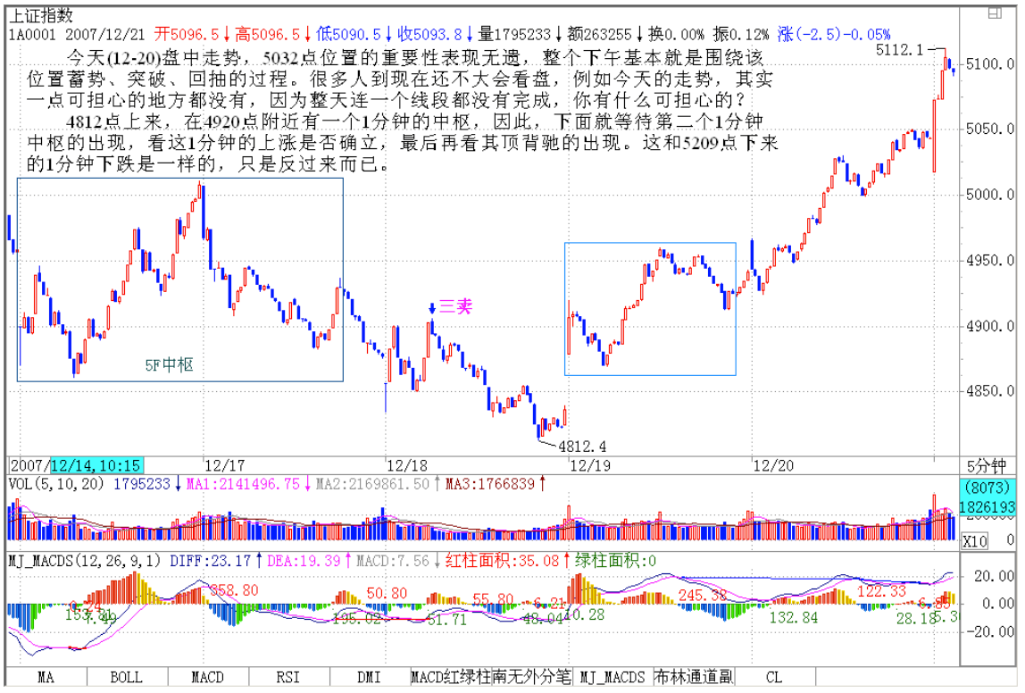 教你炒股票91