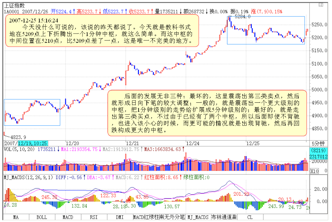 教你炒股票91