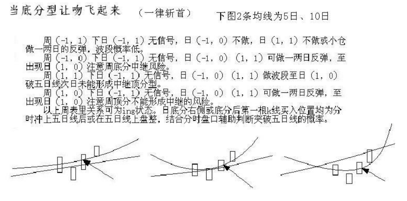 教你炒股票93