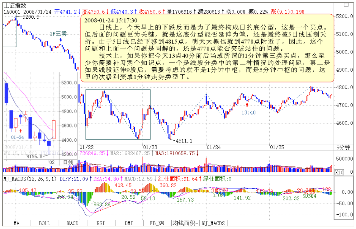教你炒股票96