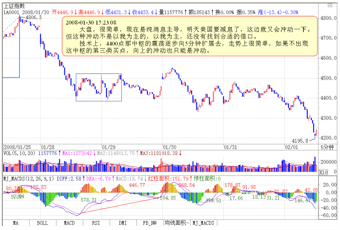 教你炒股票97