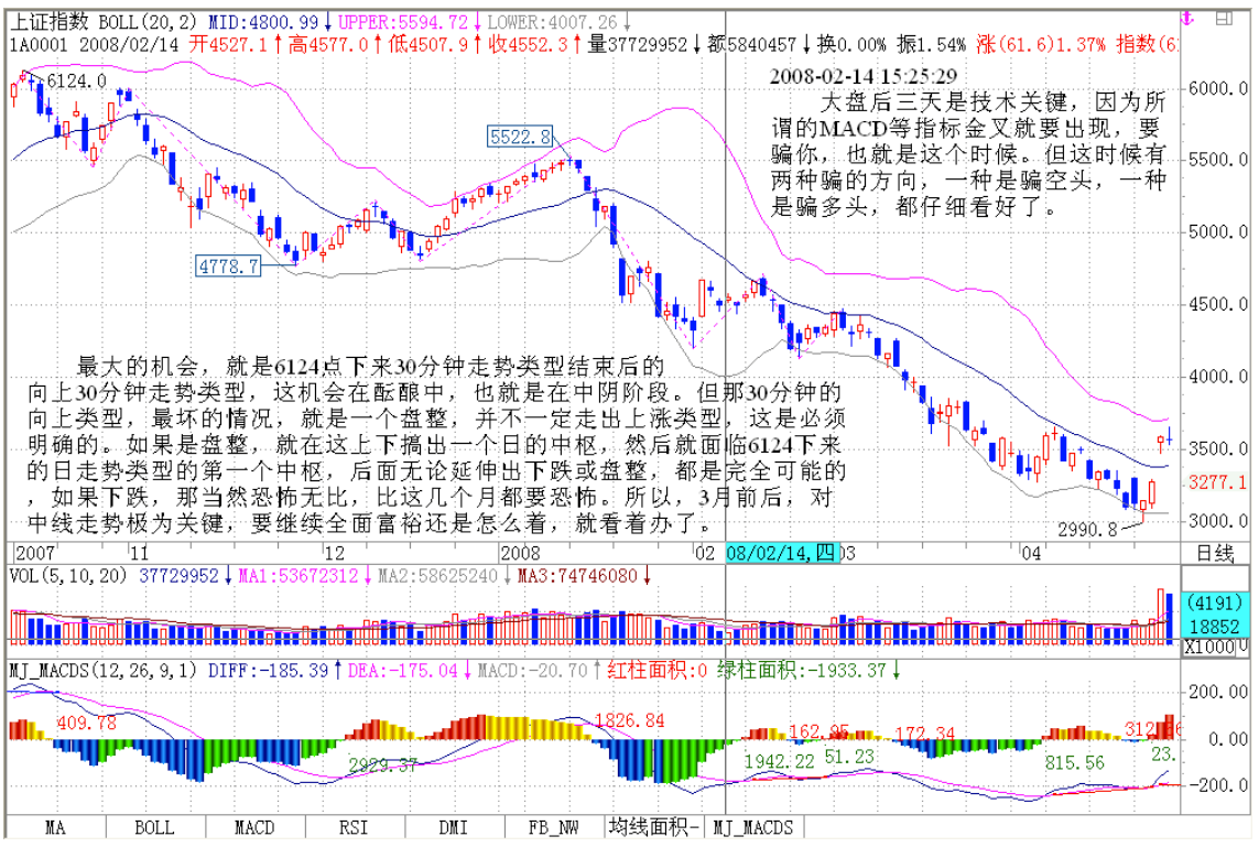 教你炒股票98
