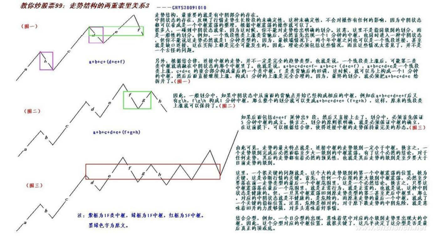 教你炒股票99