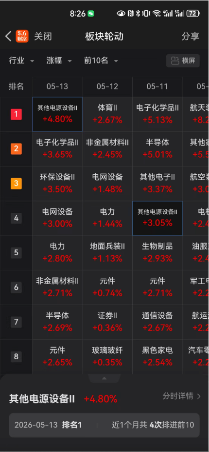 板块轮动