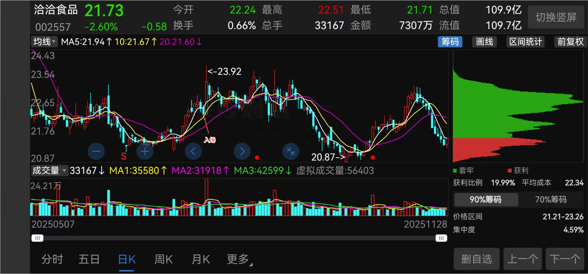 洽洽股份