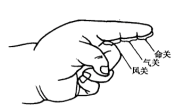 三关示意图