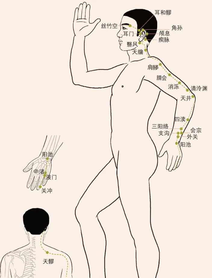 针灸学
