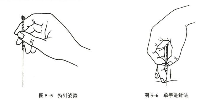 针灸学