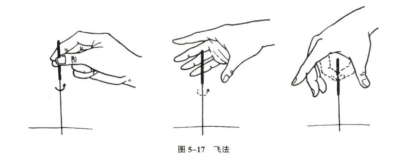 针灸学