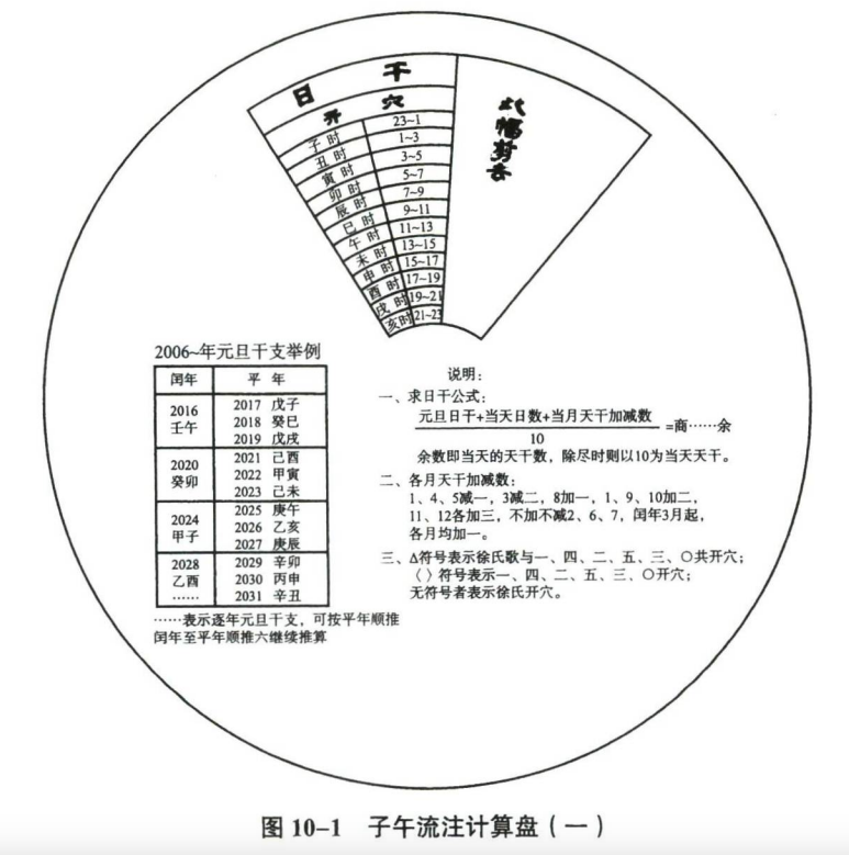 针灸学