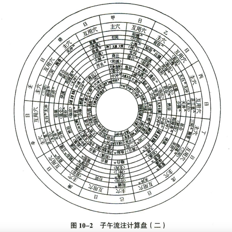 针灸学