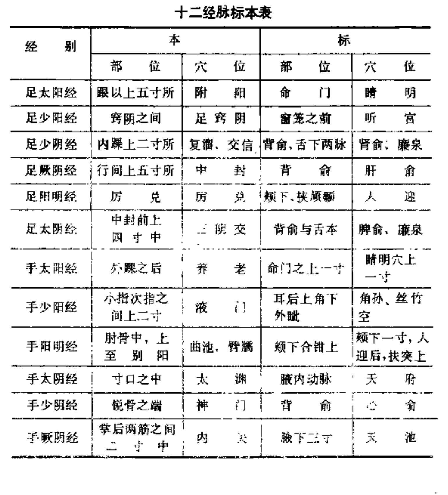 灵枢