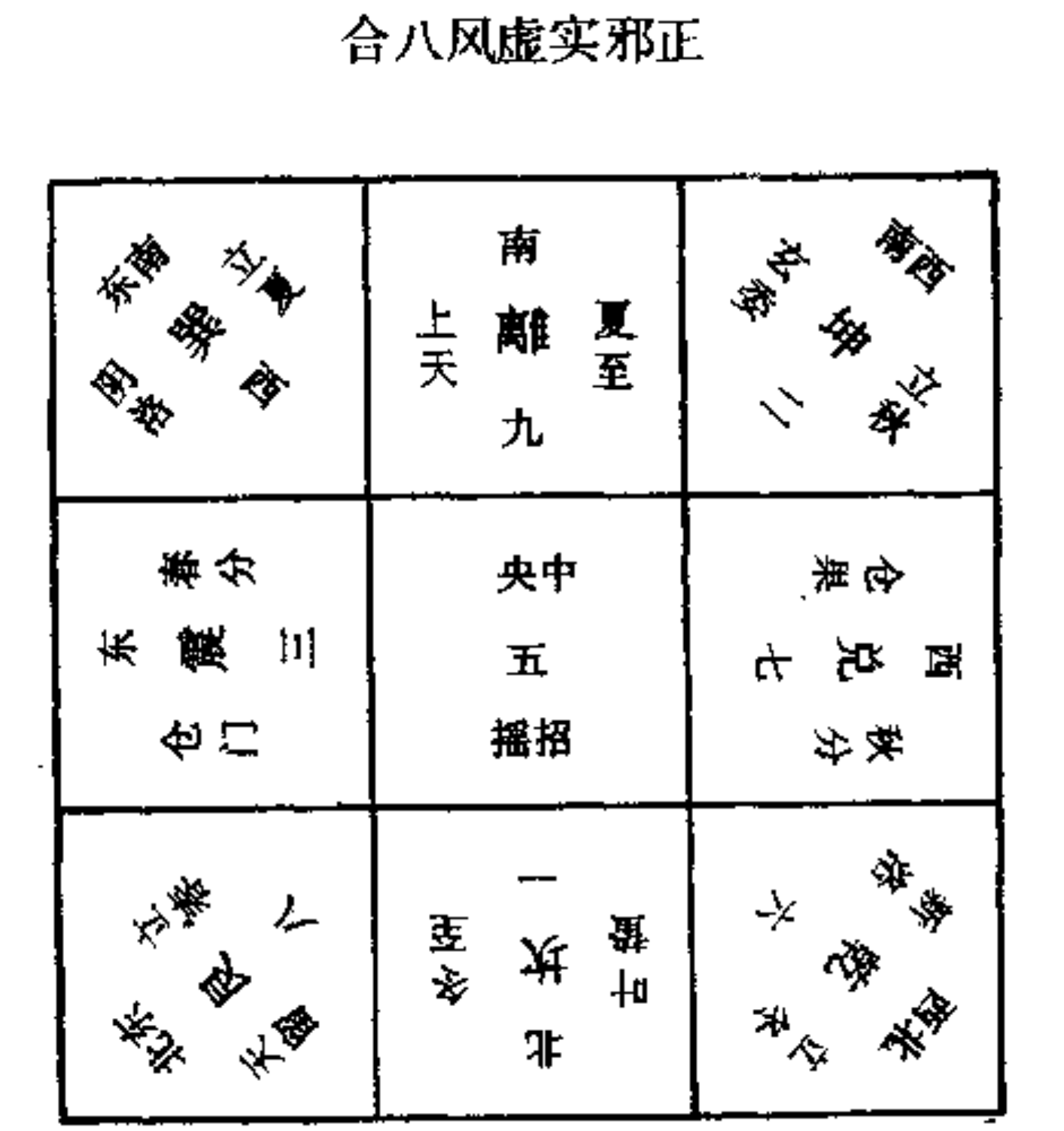 灵枢