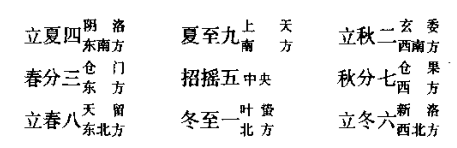 灵枢