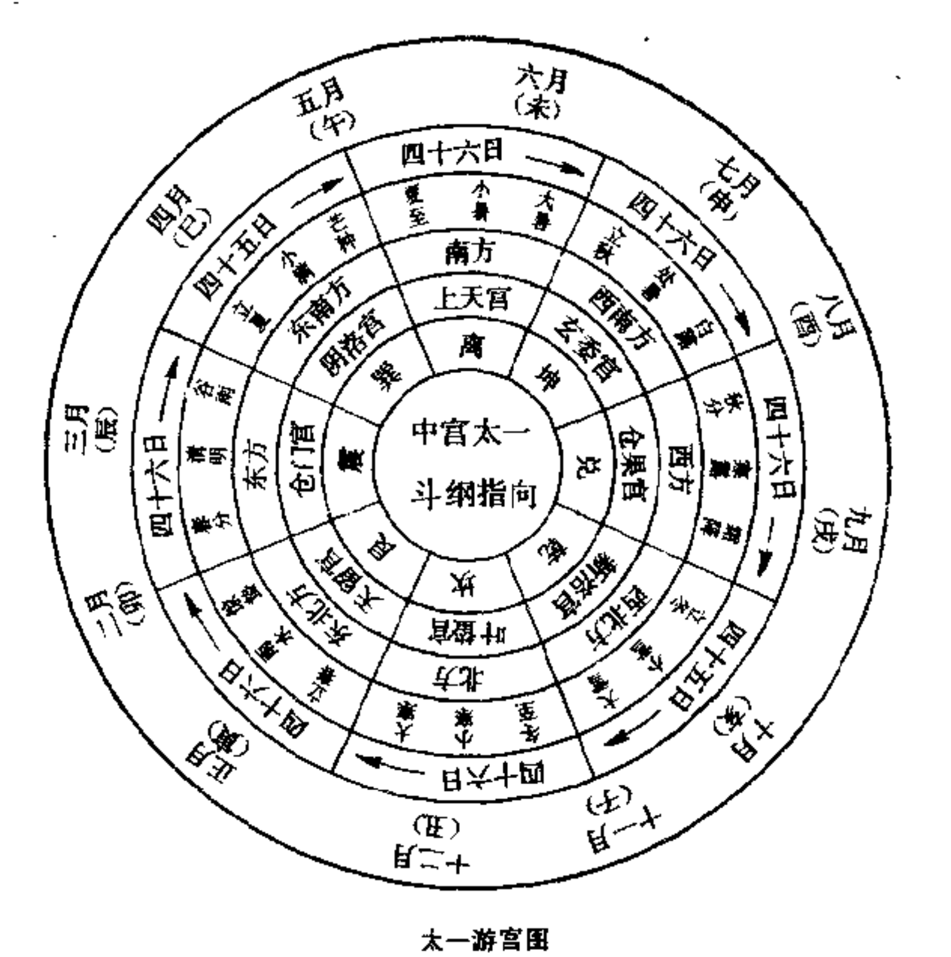 灵枢