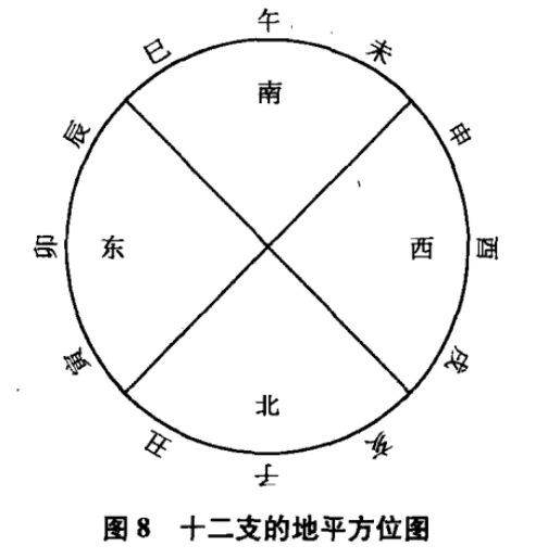 素问