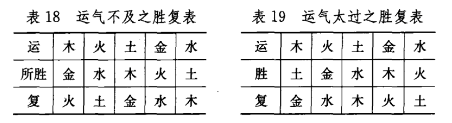 素问