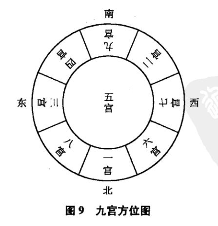 素问