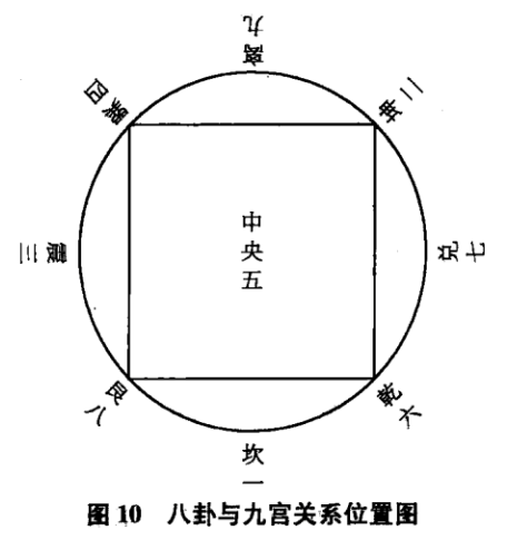 素问