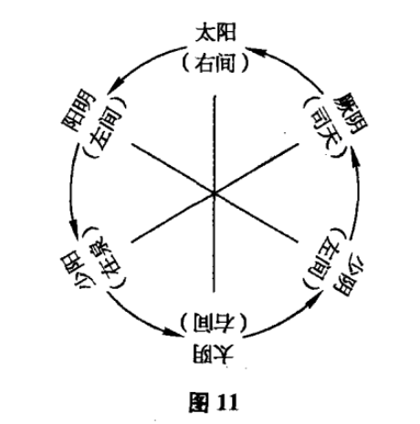 素问