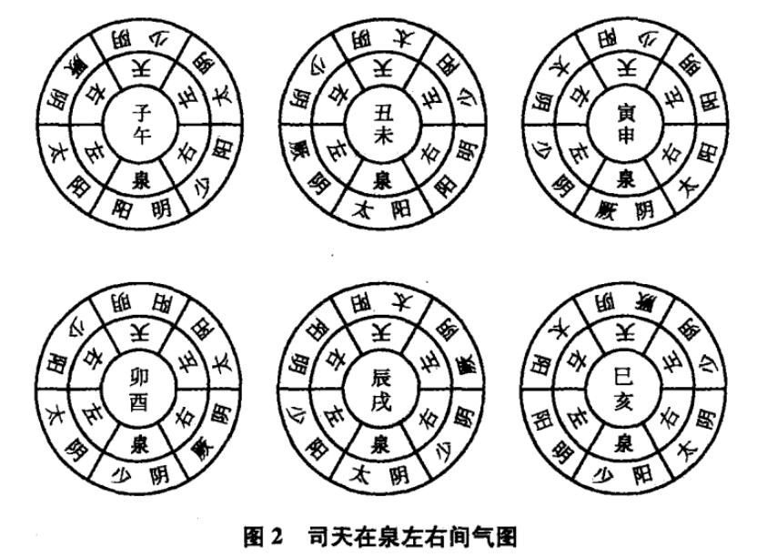 素问