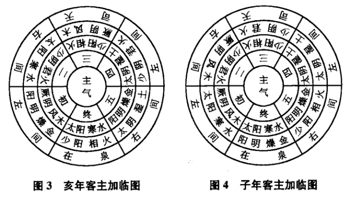 素问