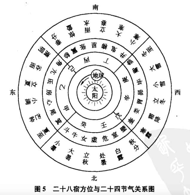 素问