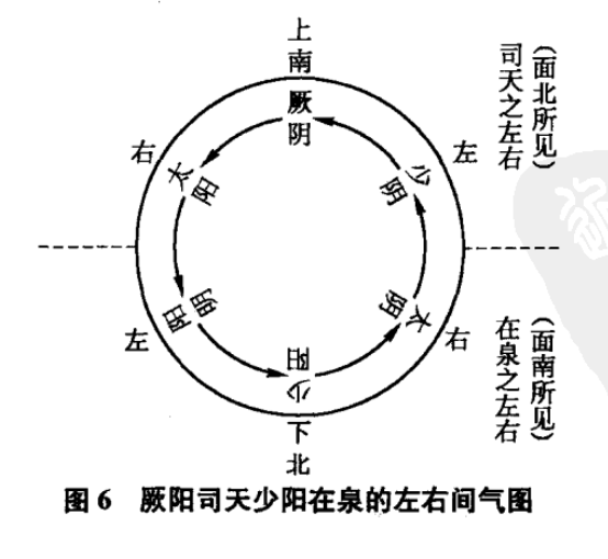 素问